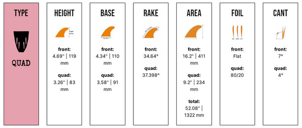 Captain Fin Co - CF Quad Classic - Medium/Large - Blue (Futures)