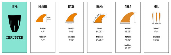 Captain Fin Co - CF Quickness Tri - SM/MD/LG - Black (FCS)