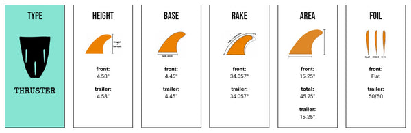 Captain Fin Co - CF Quickness Tri - SM/MD/LG - Black (FCS)