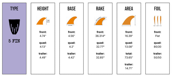 Captain Fin Co - CF Series 5 Fin - SM/MD/LG - Black (Snap-In / FCS II)
