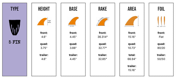 Captain Fin Co - CF Series 5 Fin - SM/MD/LG - Black (Futures)