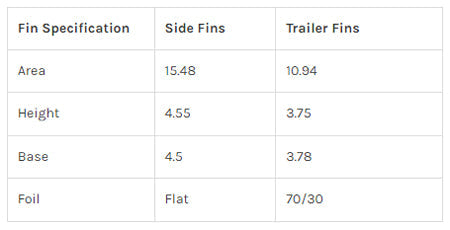 Captain Fin Co - CF Quad - Medium - Aqua (Futures)