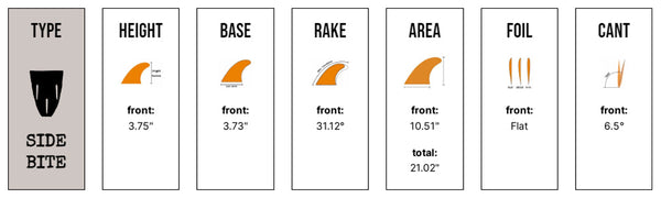 Captain Fin Co - CF Side Biter - Medium - Clear (Futures)