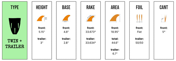 Captain Fin Co - CF Twin Especial + Trailer - Medium - Seafoam (Futures)