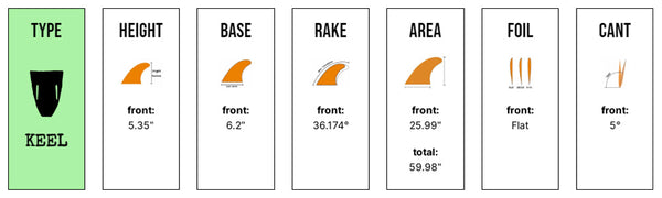 Captain Fin Co - CF Twin Keel - Large - White (FCS)