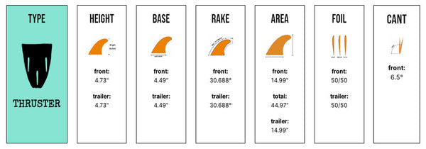 Captain Fin Co - Chemistry Tri - MD/LG - Black/Yellow (Futures)