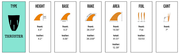 Captain Fin Co - Dane Reynolds Tri - SM/MD/LG - Silver (FCS)