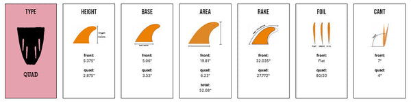 Captain Fin Co - Dane Reynolds Quad - Former Twad  - Clear (Futures)