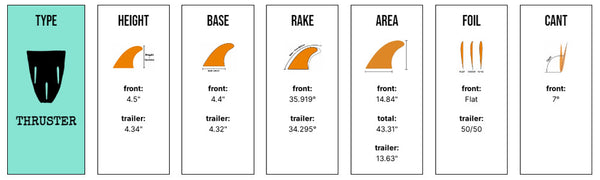 Captain Fin Co - Dylan Gravezilla Tri - Medium  - Black (Futures)