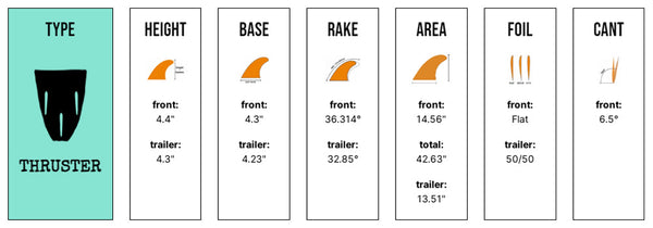 Captain Fin Co - Eithan Osbourne Heart Tri - SM/MD/LG - Black (Futures)