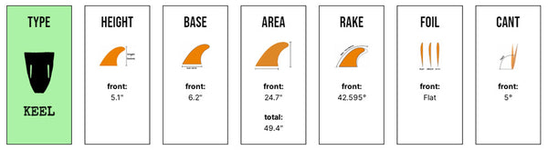 Captain Fin Co - Jeff McCallum Twin Keel - Large - Off White (FCS)