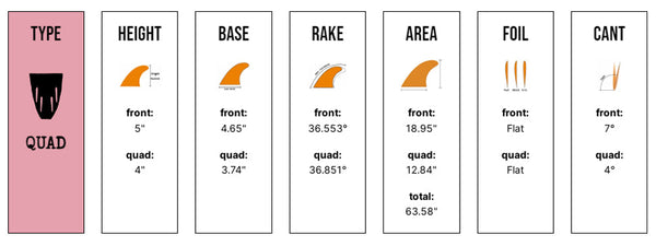 Captain Fin Co - Jeff McCallum Quad Especial - Large - Black (FCS)