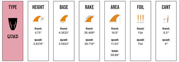 Captain Fin Co - Jeff McCallum Quad Raked - Medium - Green (Snap-In / FCS II)