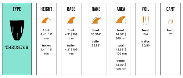Captain Fin Co - Lisa Anderson Jungle Tri - Small - Seafoam (Futures)