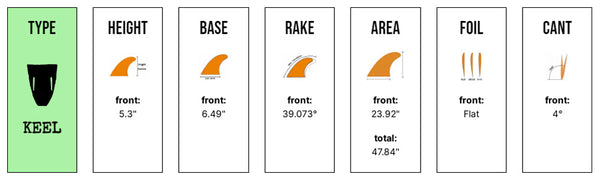 Captain Fin Co - Panda Twin Keel - Medium - Black/White (FCS)