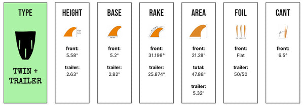 Captain Fin Co - Panda Twin + Trailer - Large - White/Pink (Snap-In / FCS II)