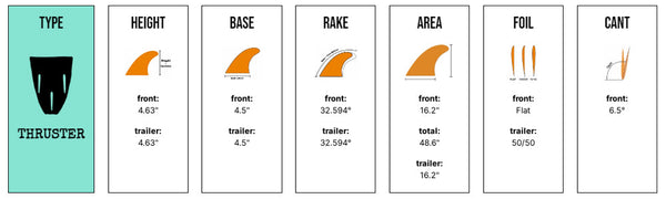 Captain Fin Co - Timmy Patterson Tri - Medium - Black/White (Futures)
