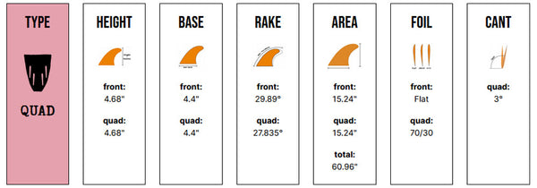 Captain Fin Co - Tyler Warren Quad - Medium - Black (FCS)