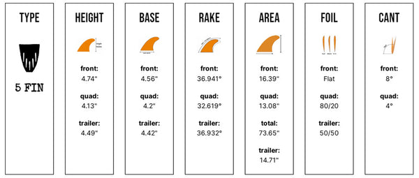 Captain Fin Co - Tyler Warren 5 Fin - Large - Yellow (Futures)