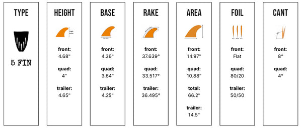 Captain Fin Co - Tyler Warren 5 Fin - Medium - Orange (Snap-In / FCS II)