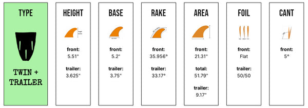 Captain Fin Co - Tyler Warren Twin Especial + Trailer - Medium - Blue (Futures)