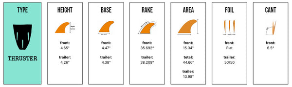Captain Fin Co - Wade Goodall Tri - Medium - White (Snap-In / FCS II)