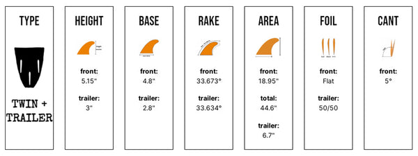 Captain Fin Co - CF Twin + Trailer - Medium - Black (Futures)