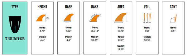 Captain Fin Co - Eithan Osbourne Heart Tri - SM/MD/LG - Black (Futures)