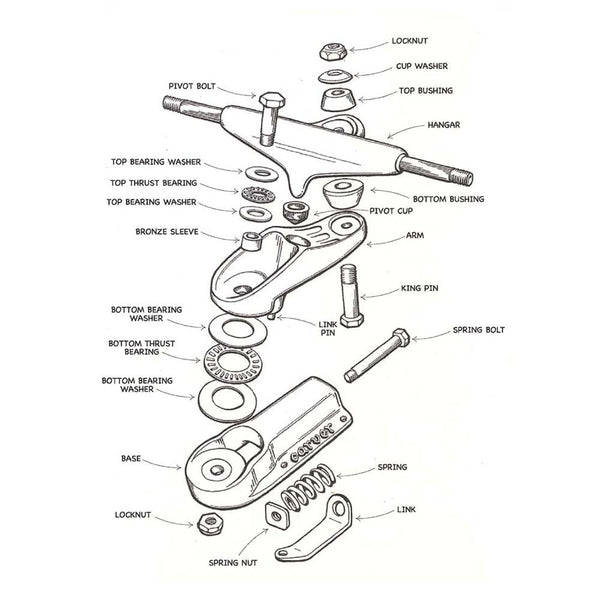 Carver Skateboards - C7 Truck Link Spring Grease